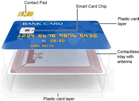 Smart Card 1/2 